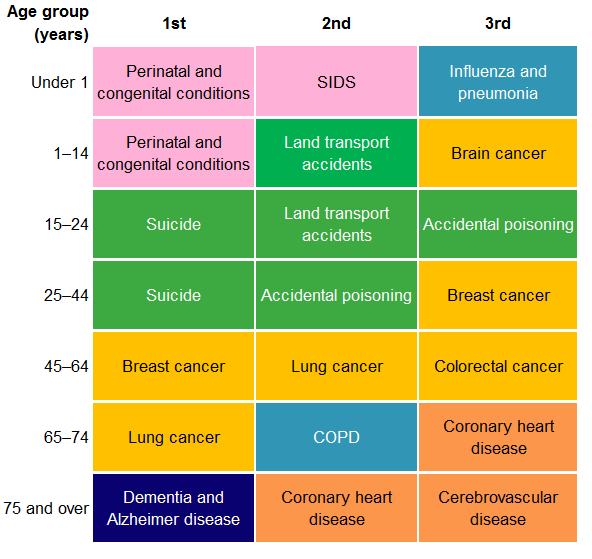 The Health Of Australia S Females Life Expectancy And Mortality Australian Institute Of Health And Welfare