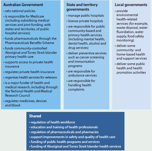 nsw community services and health itab